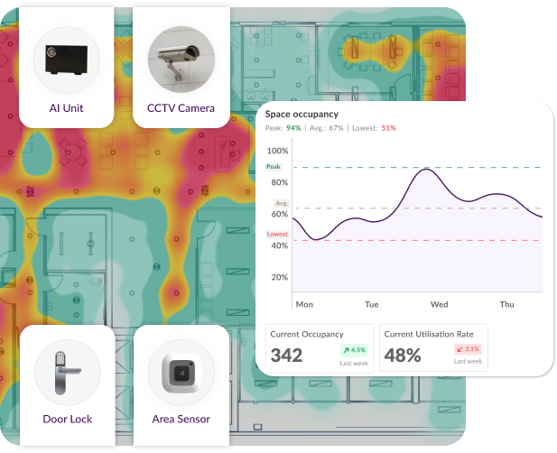 Valuable space management insights from diverse touchpoints within your physical space.