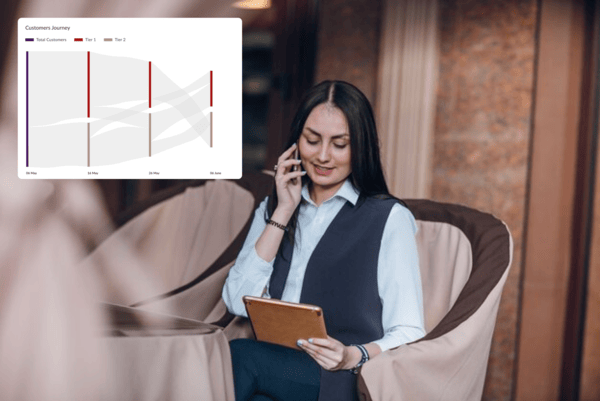 Data-driven insights for tailored engagement and personalized content.