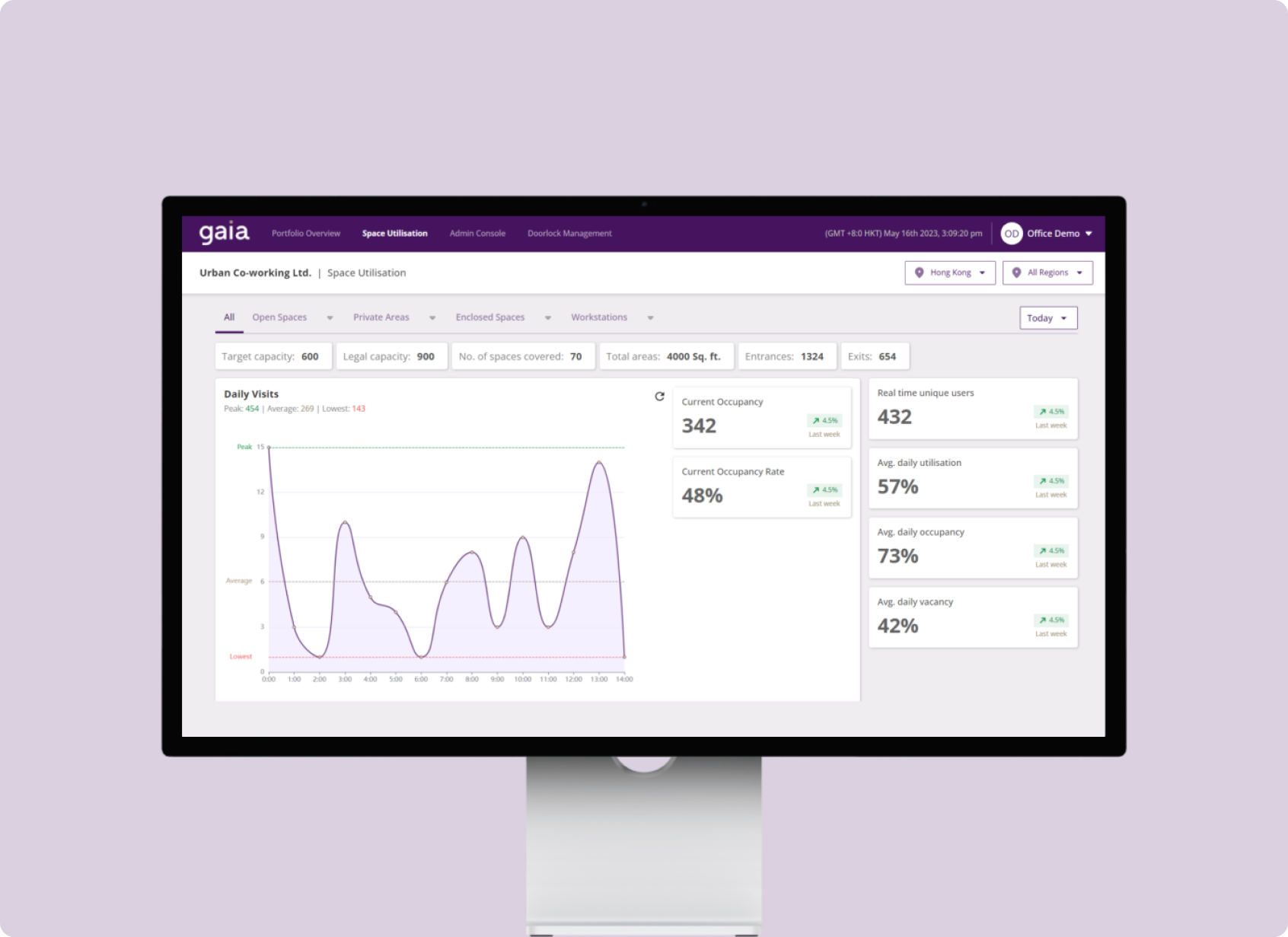 Insights into space utilisation patterns for optimal resource allocation.