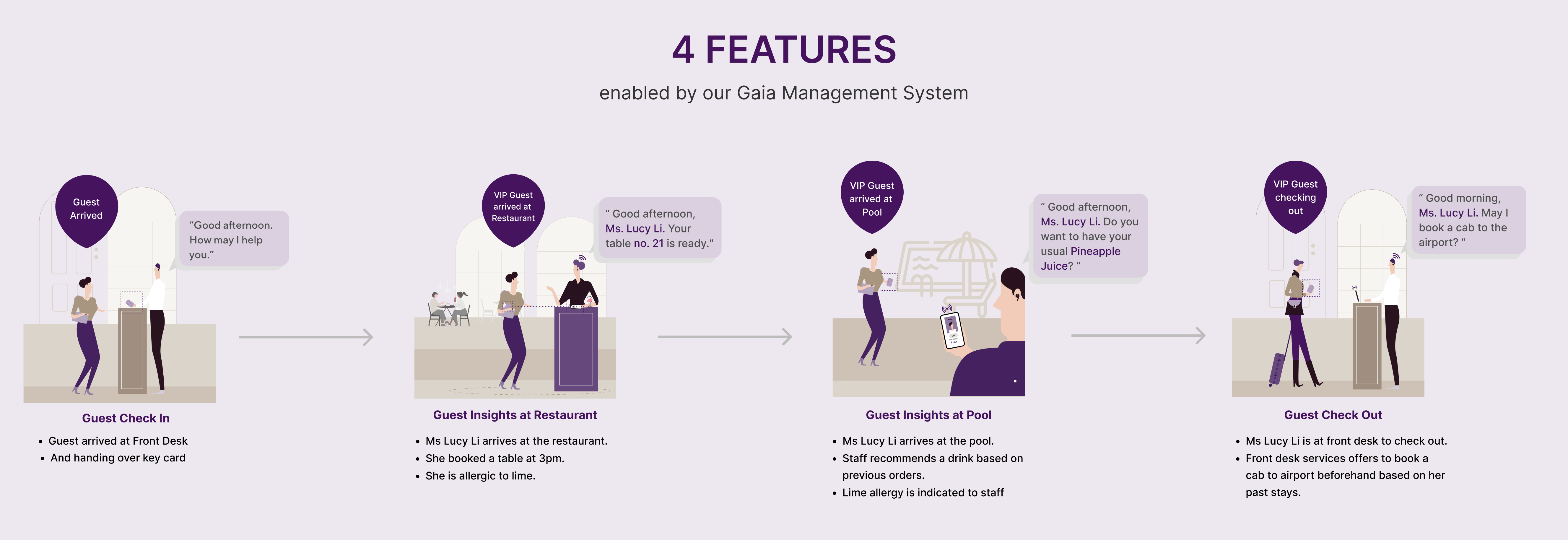 A seamless hotel user journey enabled by Gaia A seamless hotel user journey enabled by Gaia