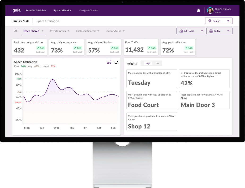 Gaia app dashboard showcasing location-based visitors insights Gaia app dashboard showcasing location-based visitors insights
