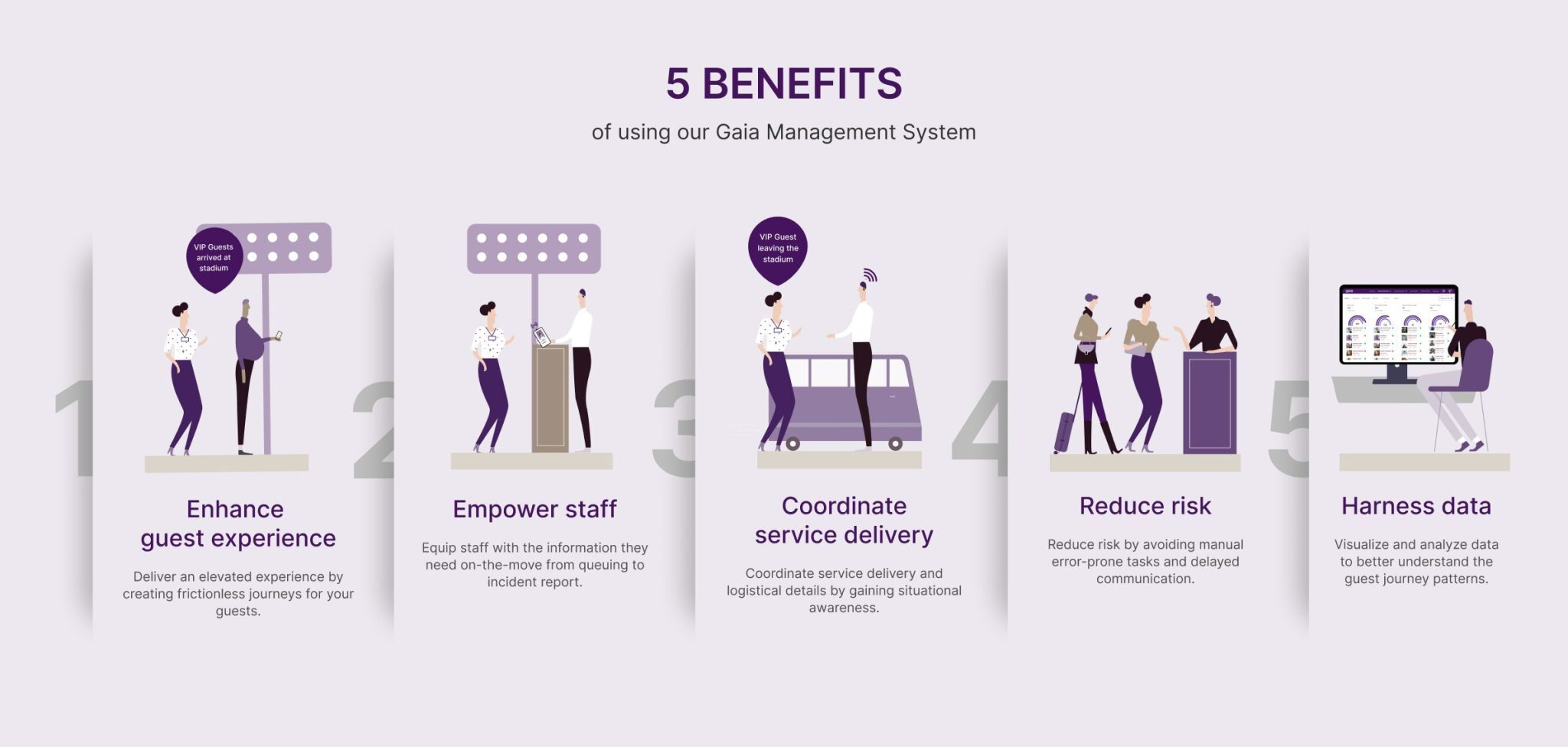 Gaia 5 benefits