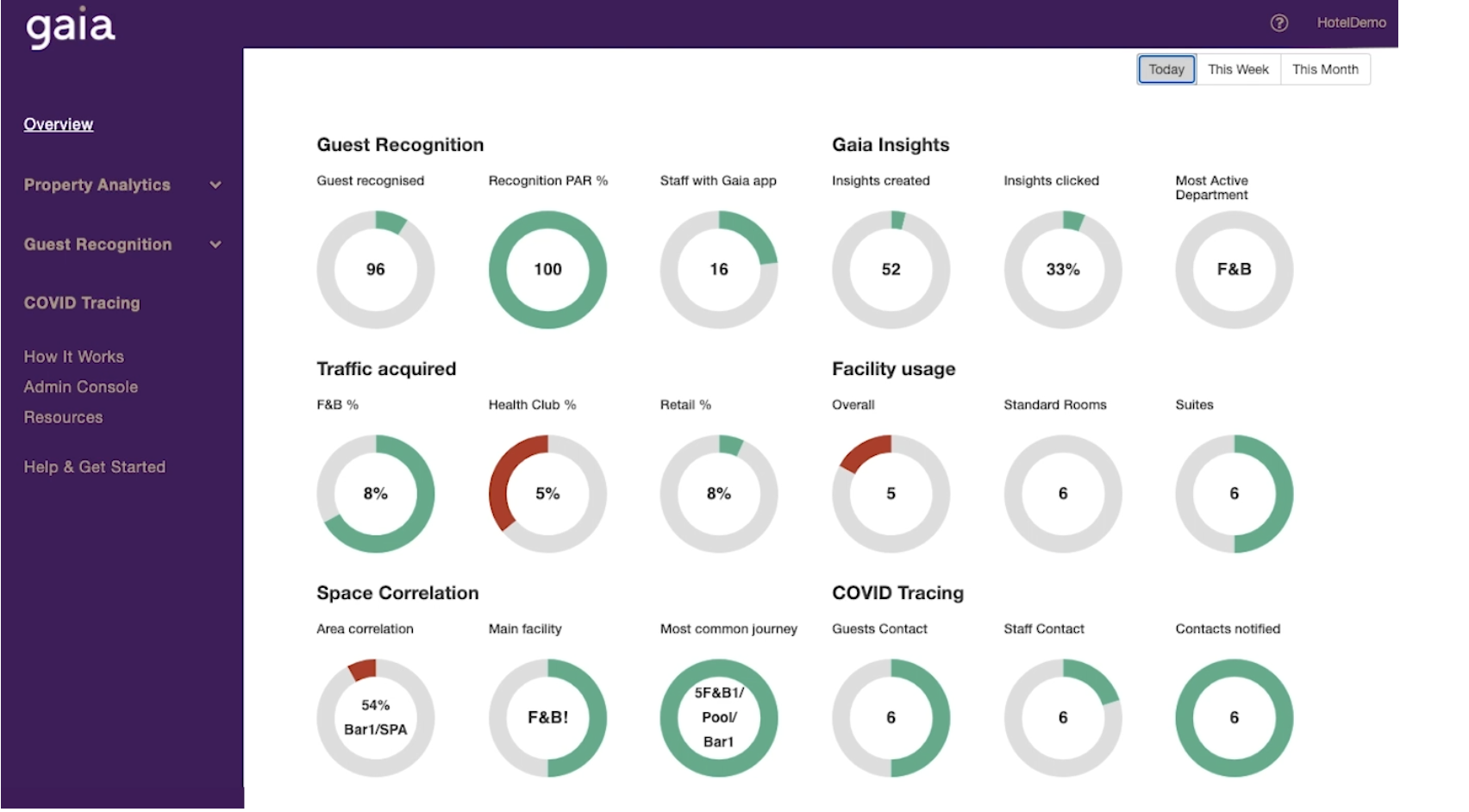 Gaia platform provides insights on guest recognition, traffic, facility usage, and more